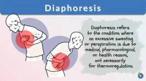 28848 diaphoresis diagnosis