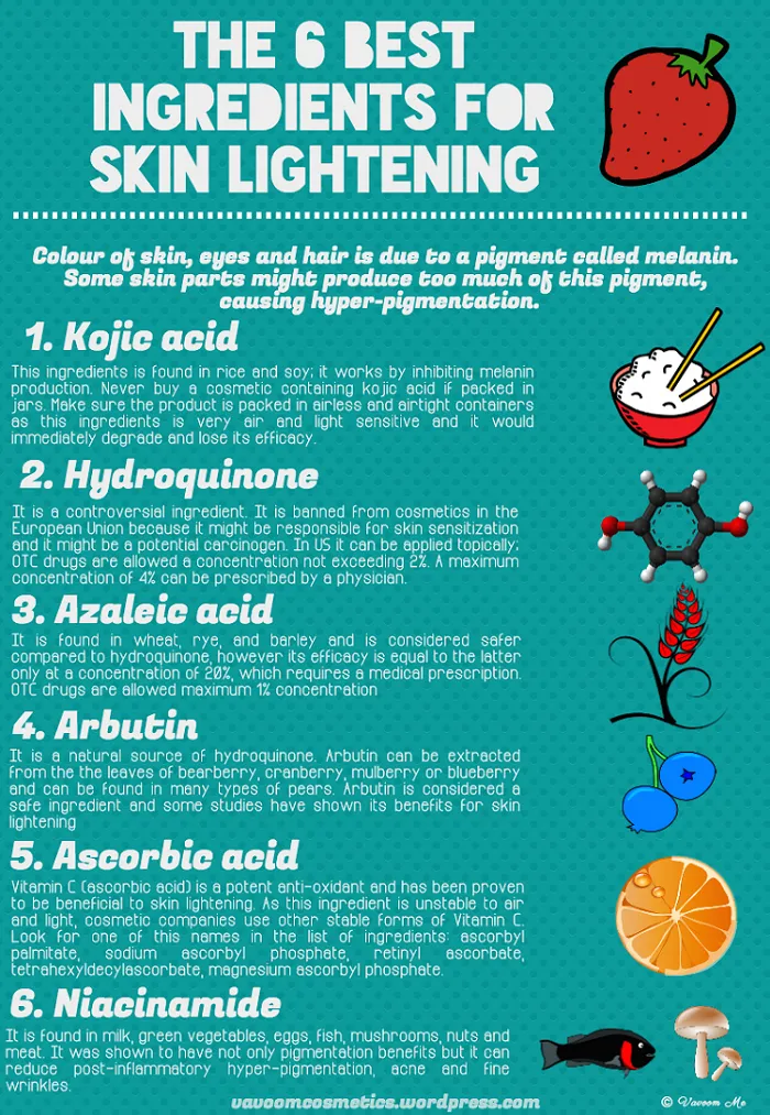 29000 niacinamide benefits